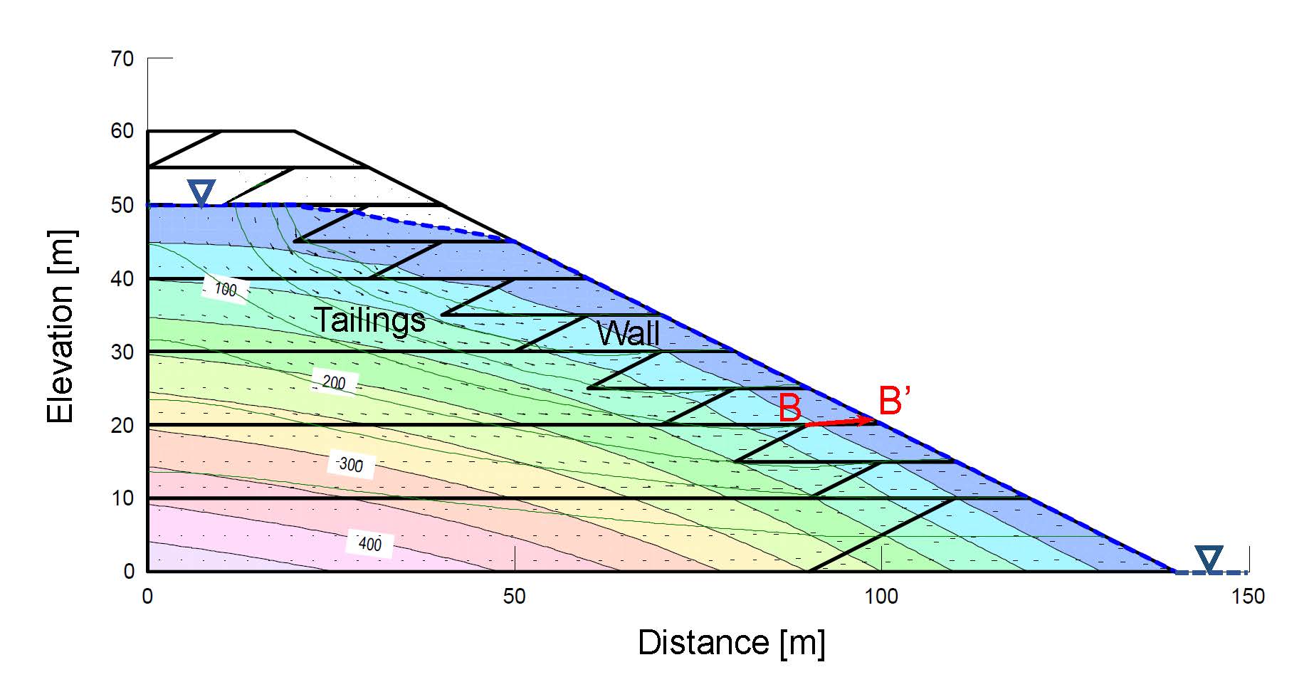 Piping Criteria for Hydraulically Anisotropic Slopes